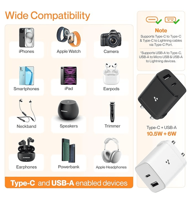 Ambrane 30W Dual Port GaN Charger – USB & Type-C Fast Charging Adapter