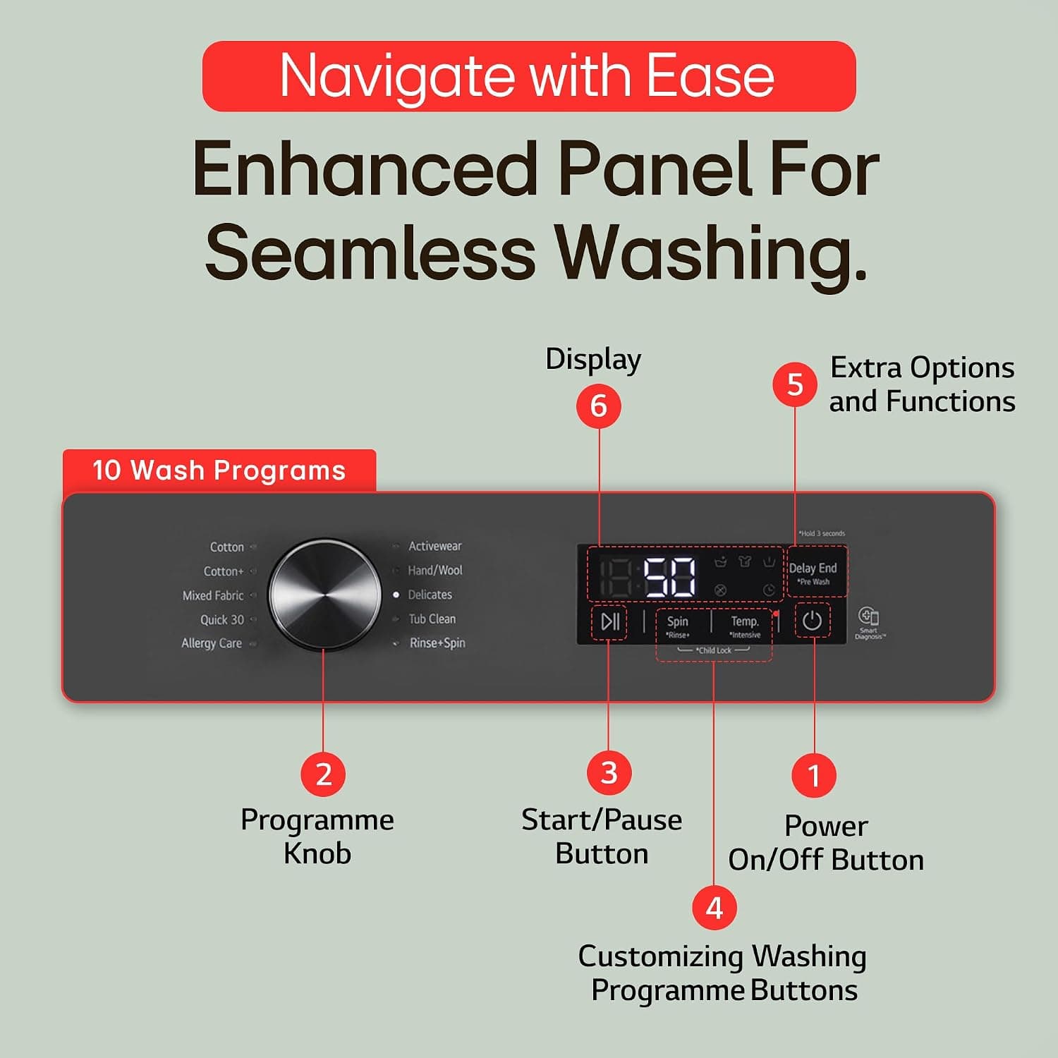 LG 7 Kg 5 Star Front Load Washing Machine, FHB1207Z2M, Inverter Direct Drive, Middle Black