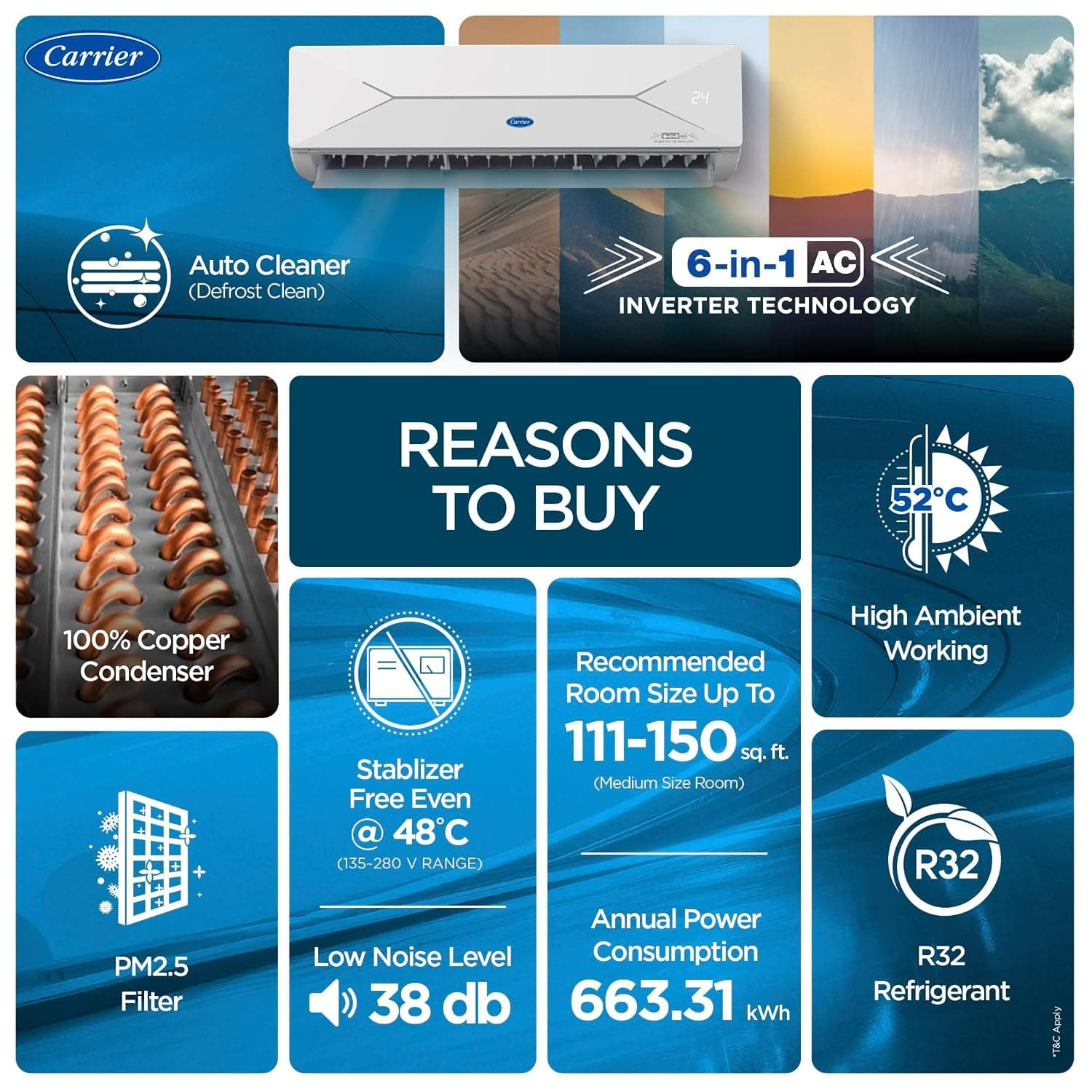Carrier 1.5 Ton 5 Star Flexicool Inverter Split AC (Copper, PM2.5 Filter, White)