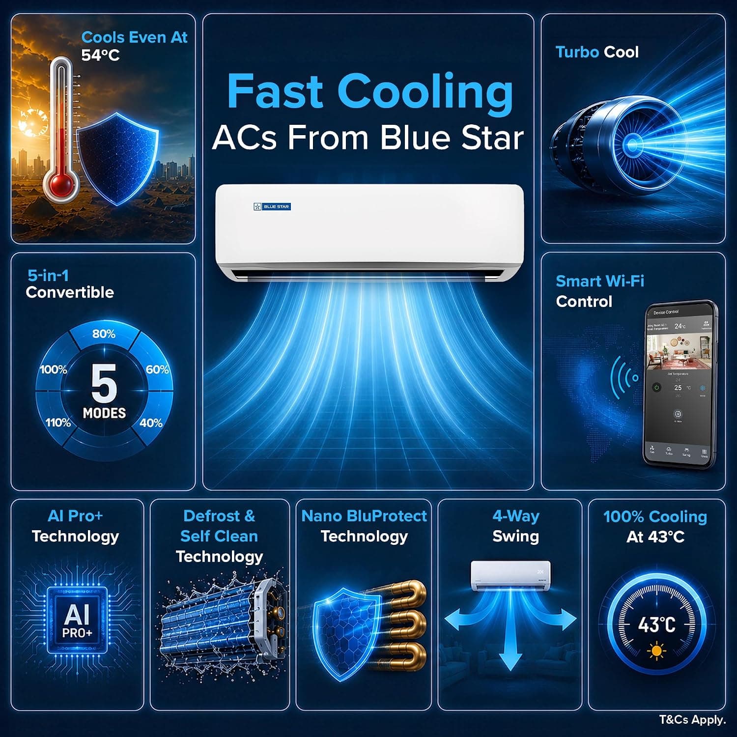 Blue Star 1.45 Ton 5 Star Inverter Split AC, DigiQ Hepta Sensor, Wi-Fi Smart (Copper, White)