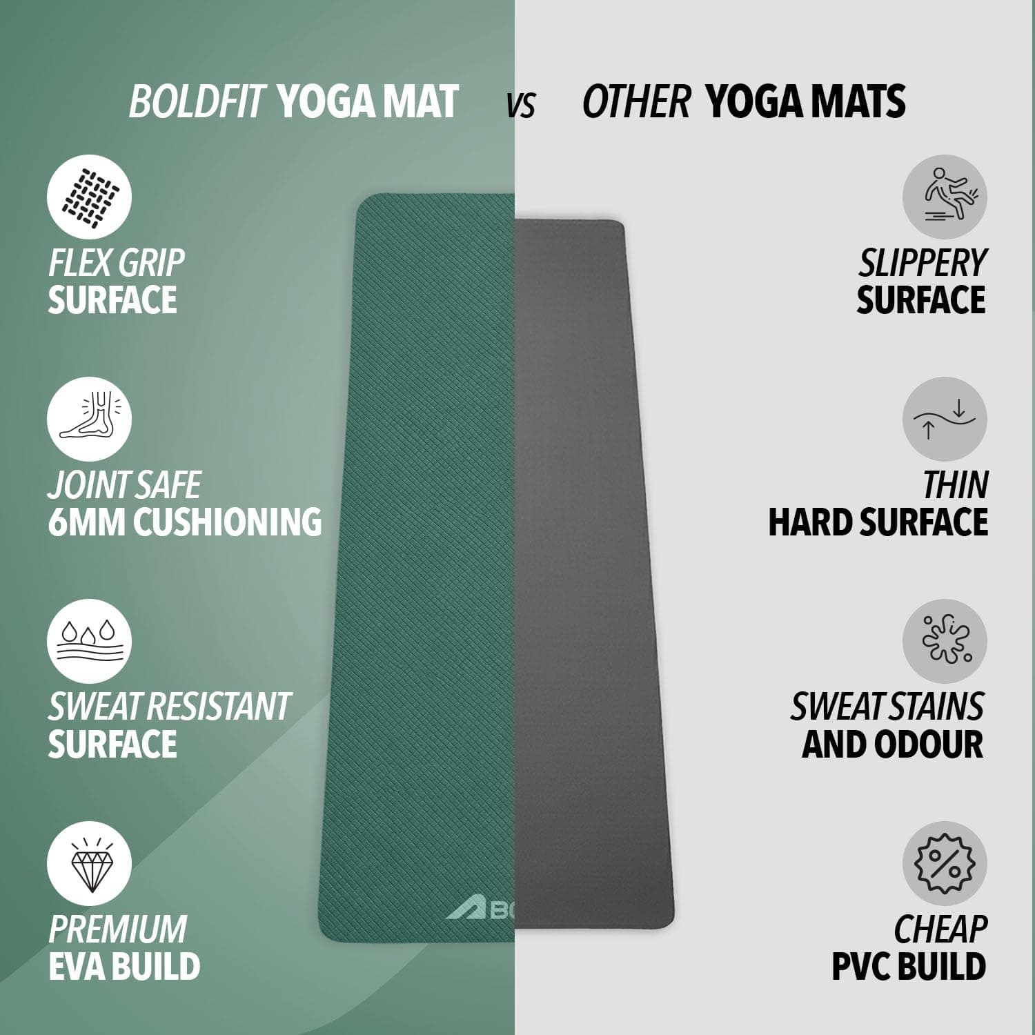 Boldfit Yoga Mat 6mm Anti-Slip EVA for Home & Gym