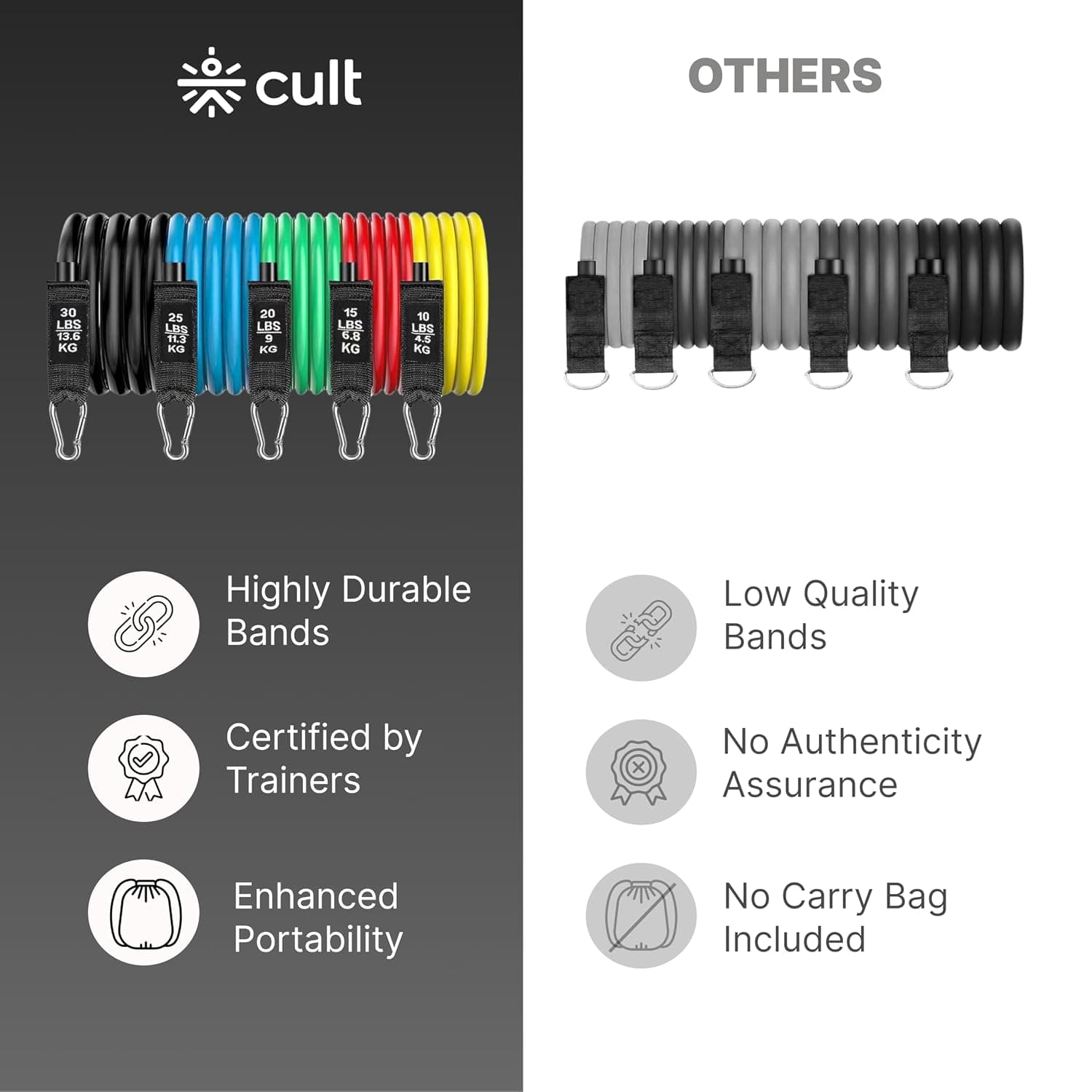 Cult Resistance Bands Set of 11 with Handles, Door Anchor & Ankle Straps