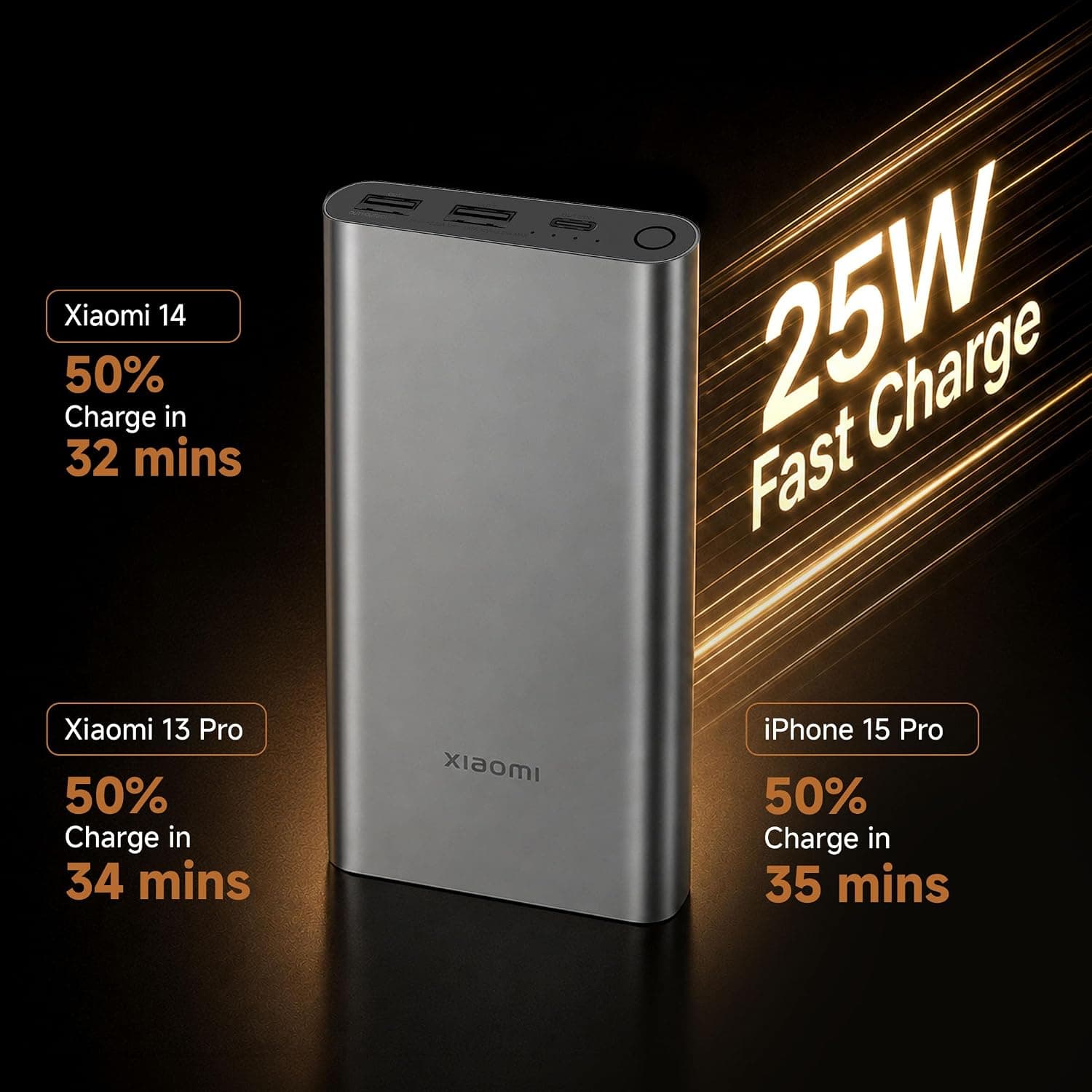 Xiaomi Power Bank 4i 10000mAh 22.5W Fast Charging PD
