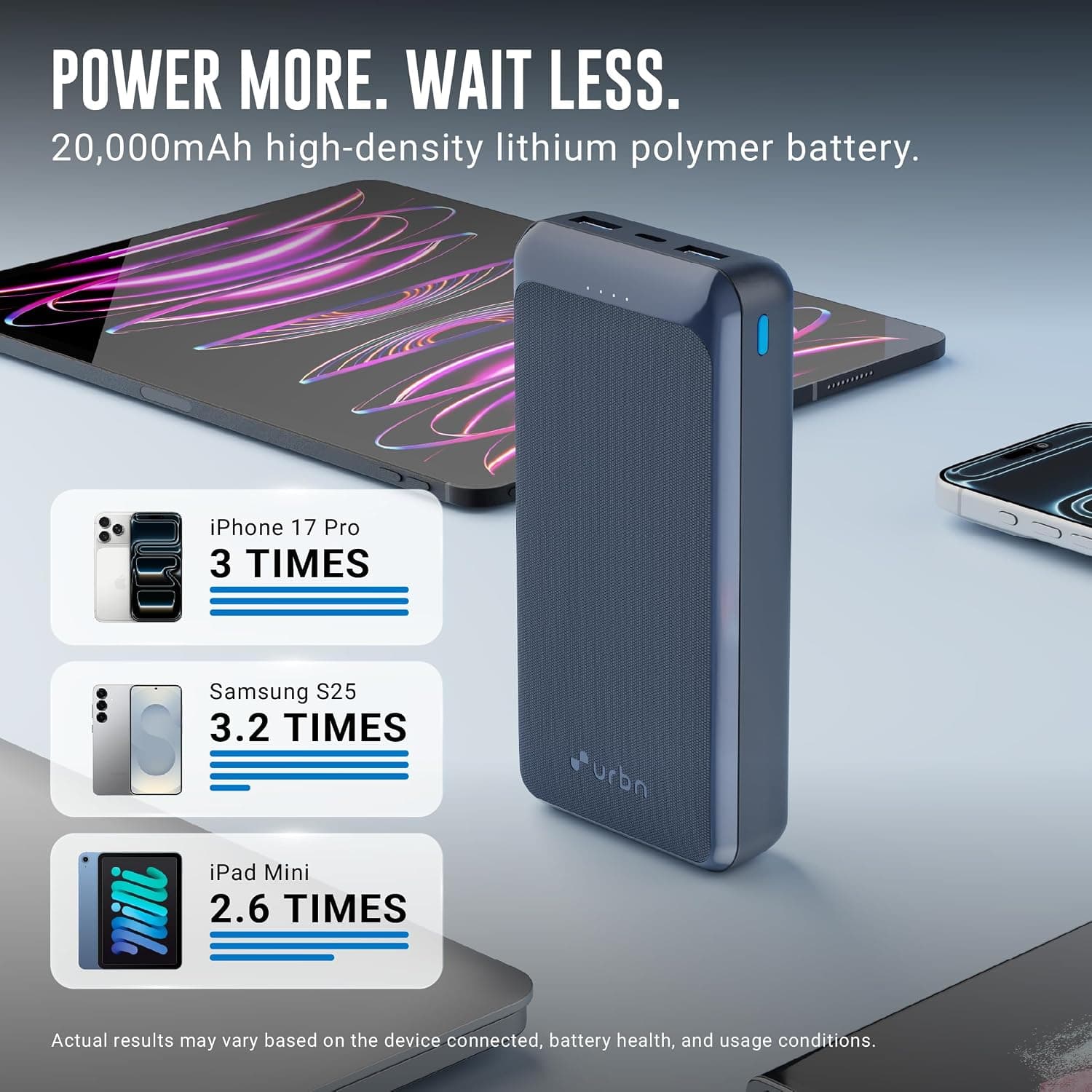 URBN 20000mAh 35W Super Fast Power Delivery (PD) Power Bank