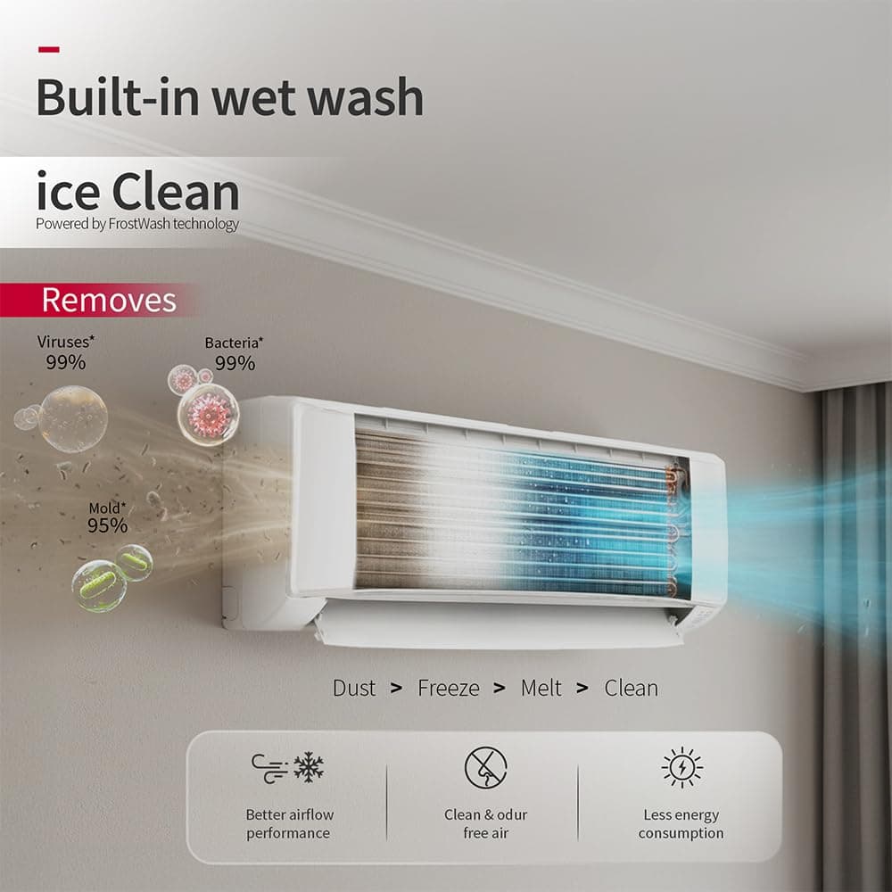 Hitachi Smart Choice 1.5 Ton 5 Star Wi-Fi Inverter Split AC