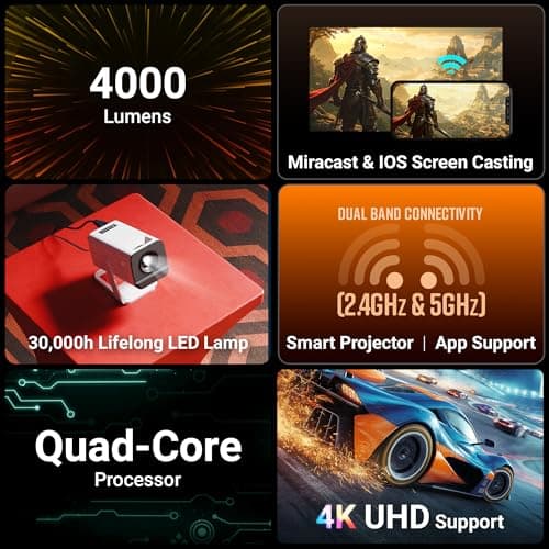 Zebronics Android Smart LED Projector — 4K UHD Support, 4000 Lumens, 240° Tiltable, Auto Keystone