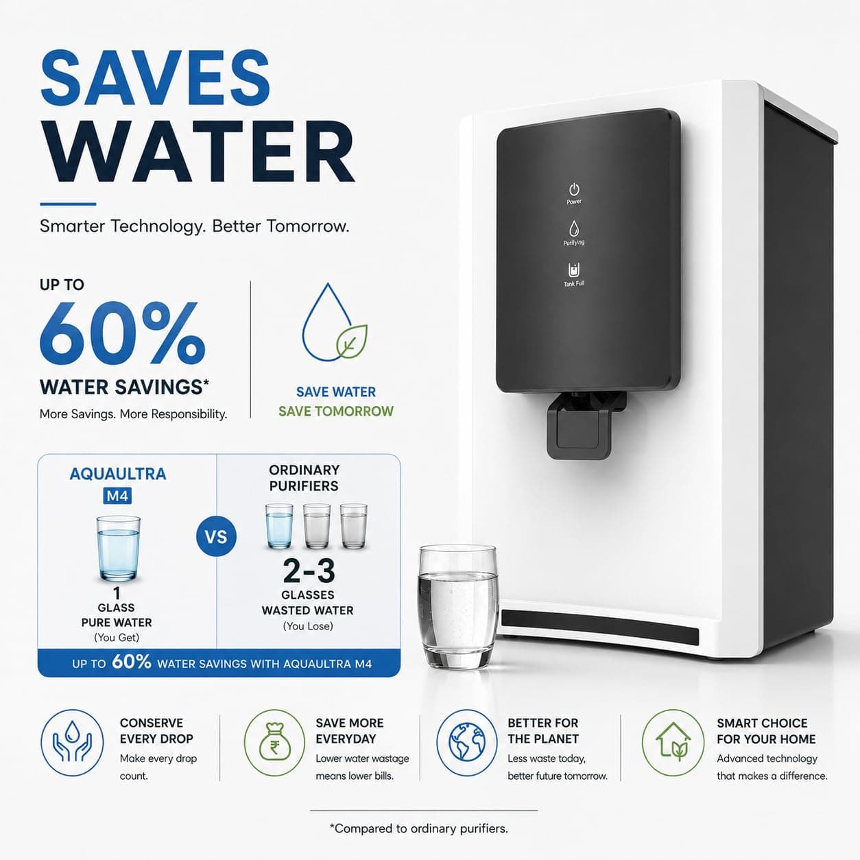 AQUAULTRA Pro 8-Stage RO + UV Water Purifier with Active Copper Mineralizer — 9L Tank, 15 LPH