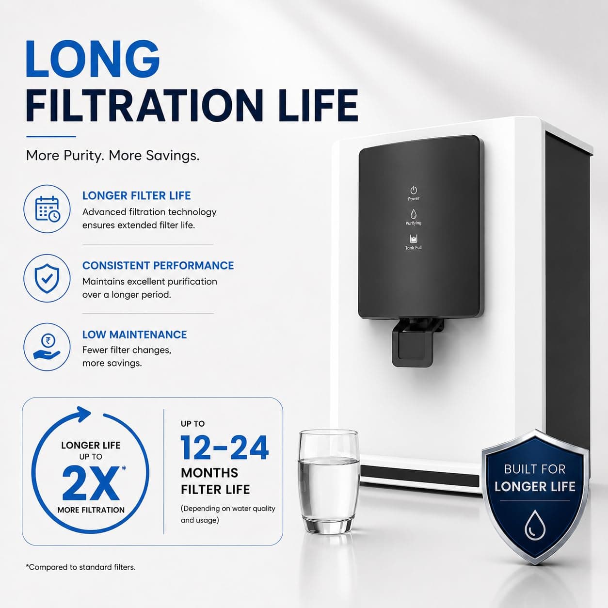 AQUAULTRA Pro 8-Stage RO + UV Water Purifier with Active Copper Mineralizer — 9L Tank, 15 LPH