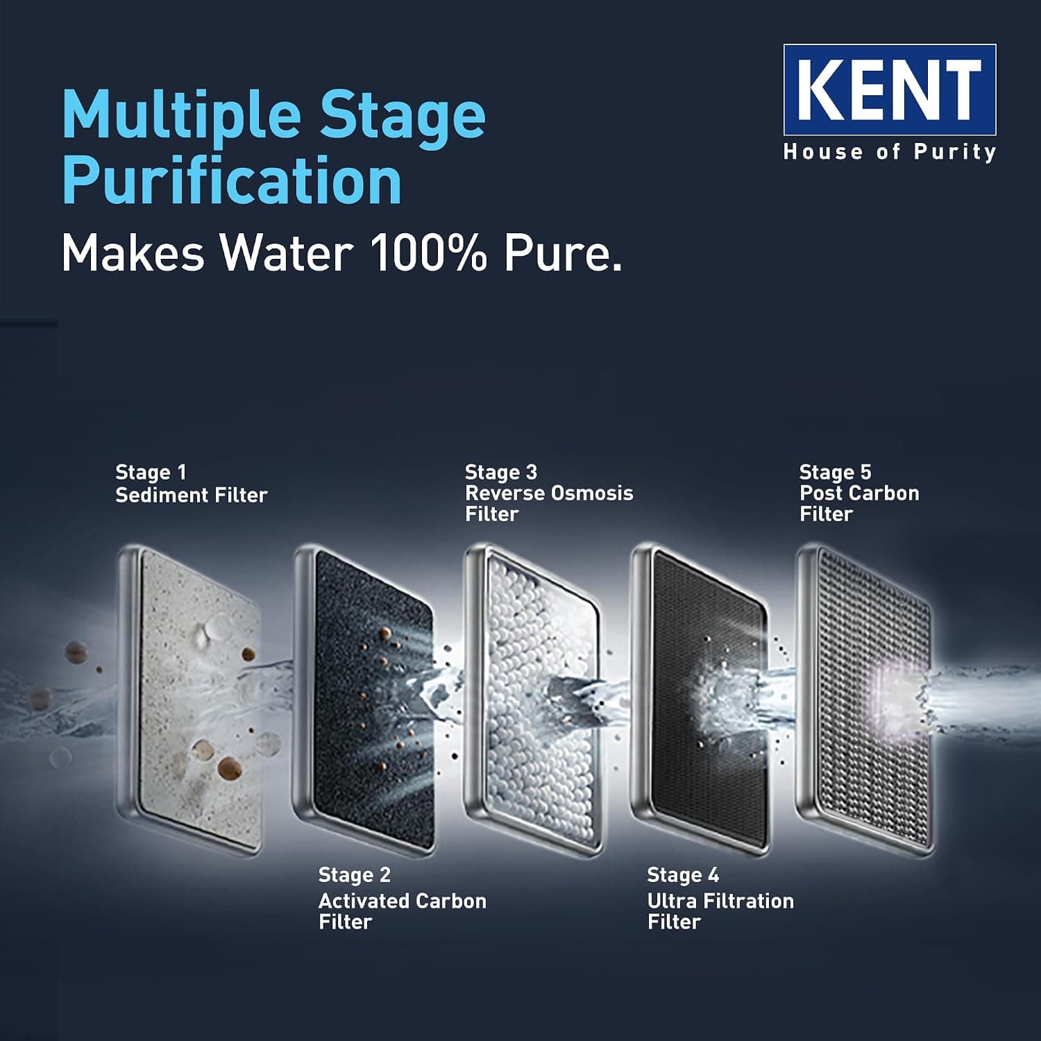 KENT Grand RO Water Purifier — RO + UF + TDS Control + UV LED Tank, 7.5L, 20 LPH