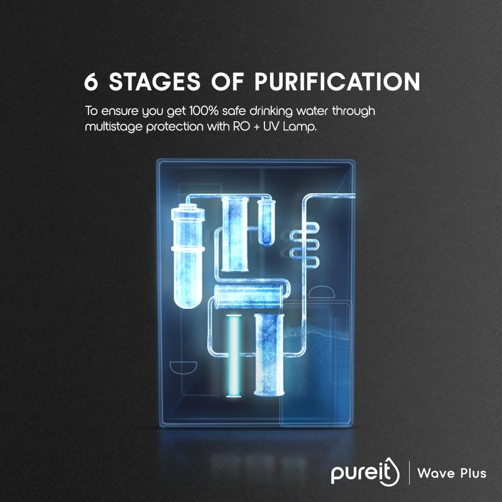 Pureit Wave Plus RO Water Purifier with Mineral & UV — Up to 45% Water Savings
