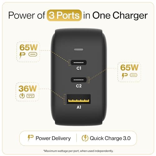 Ambrane 65W GaN Charger — 2x USB-C PD + 1x USB-A, 3-Port Laptop Adapter