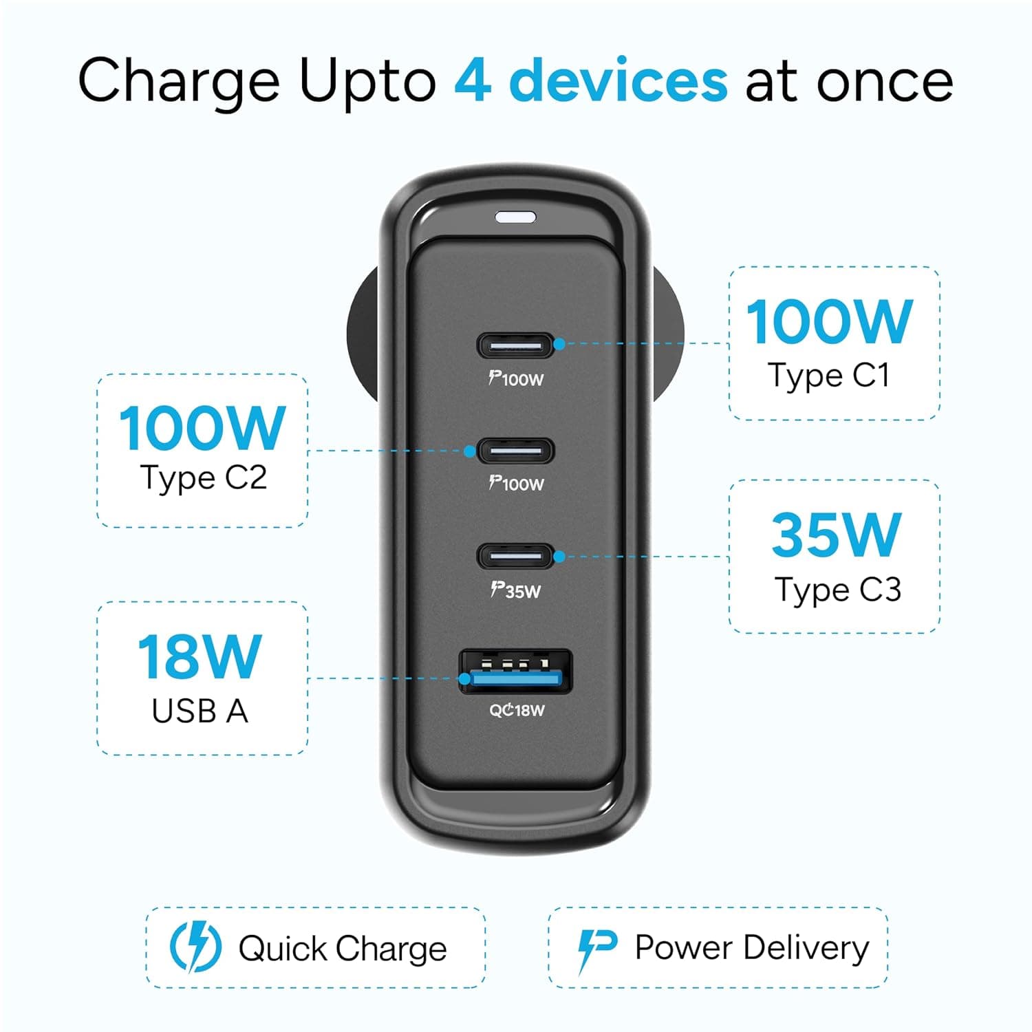Ambrane 100W GaN Charger — 4 Ports (3x USB-C + 1x USB-A), PD Fast Charging