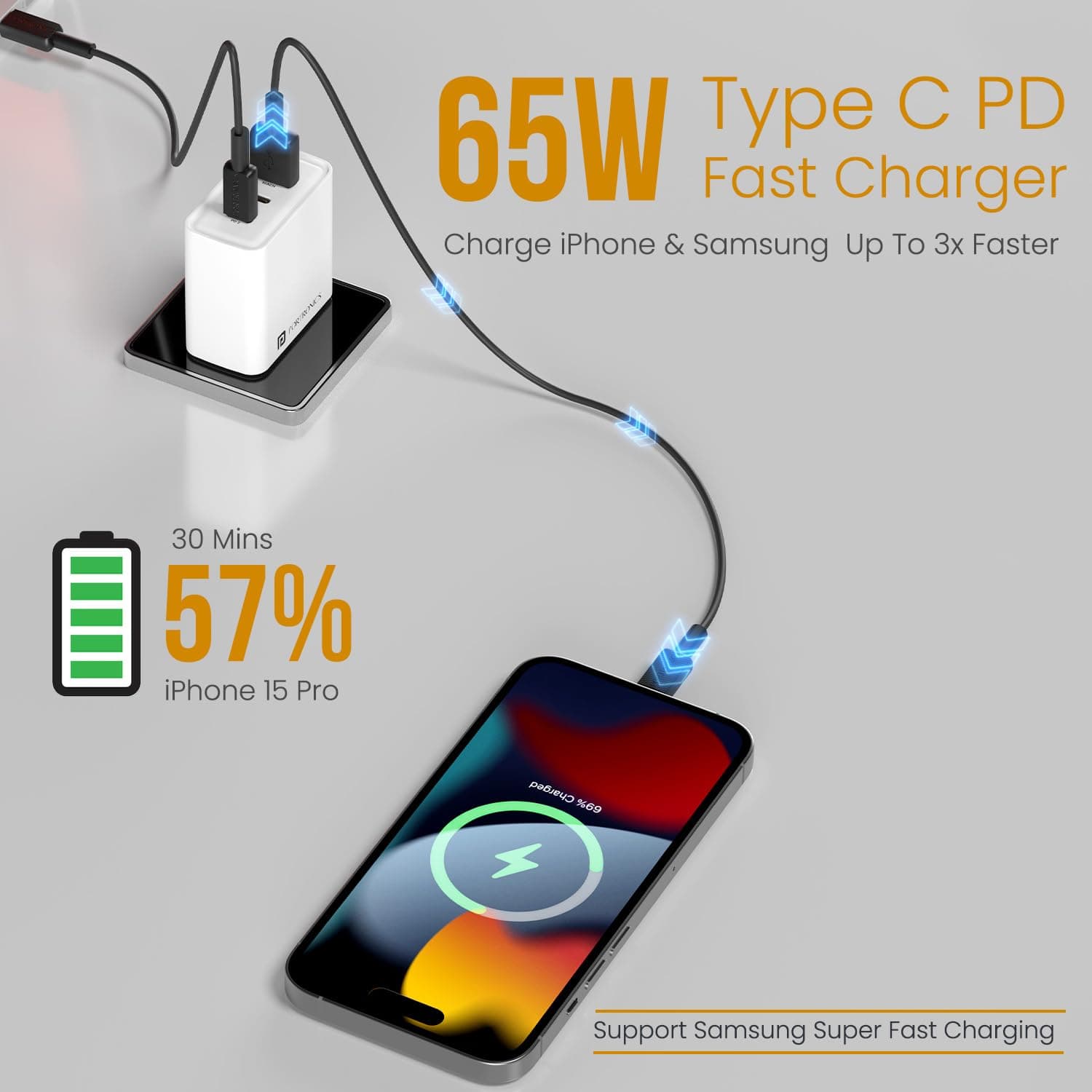 Portronics Adapto 65M 65W GaN Triple-Port Charger — 2x USB-C PD + 1x USB-A