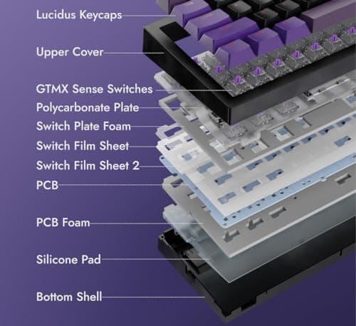 Kreo Swarm 65 Wireless Mechanical Gaming Keyboard — Gasket Mount, Tri-Mode, 65% Layout