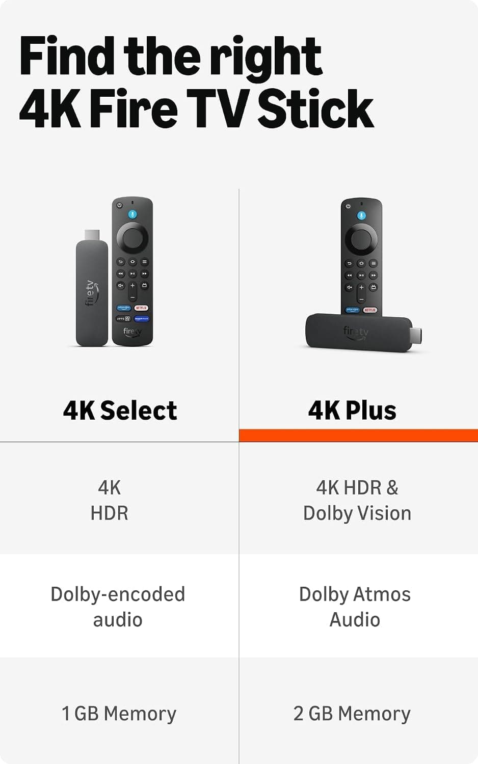 Amazon Fire TV Stick 4K Plus - Streaming Media Player