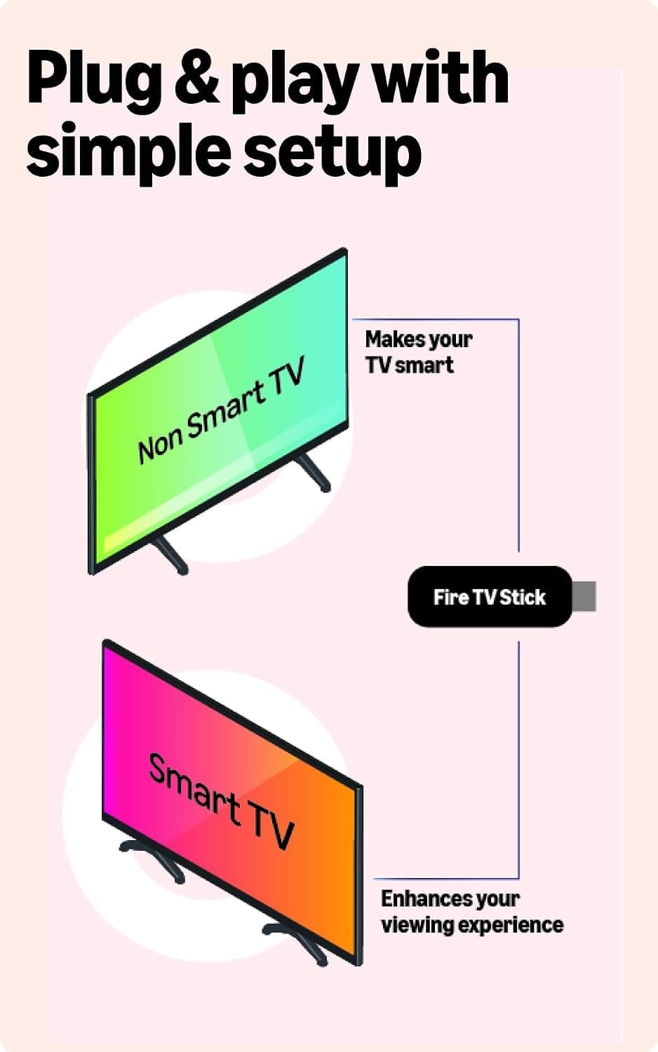 Amazon Fire TV Stick HD 2nd Gen - Full HD Streaming