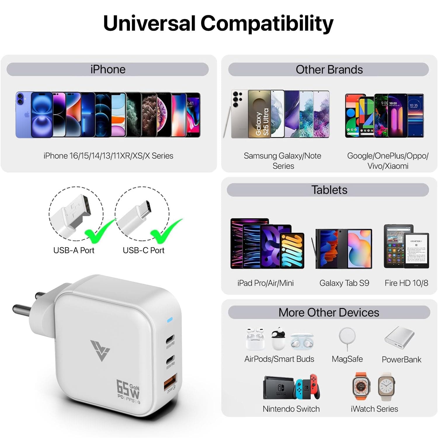 DR VAKU 65W Multi-Port GaN Fast Charger with USB-C PD